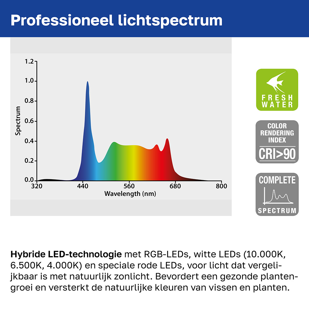 Ferplast/Hydor AQ Lux 500 fresh valaisin